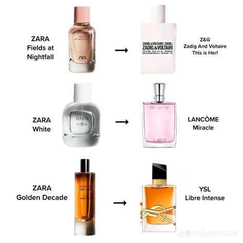 zara perfumes replicas|zara jo malone perfume dupes.